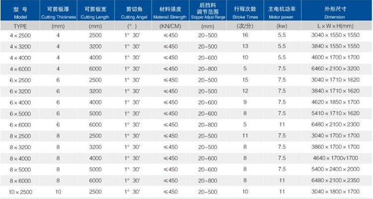 6mm Q11 Electric Sheet Plate Shearing Machine 8 Feet Sheet Metal Shearing Machine 6mm Q11 Mesin Geser Plat Lembaran Listrik 8 Kaki Mesin Geser Logam Lembaran
