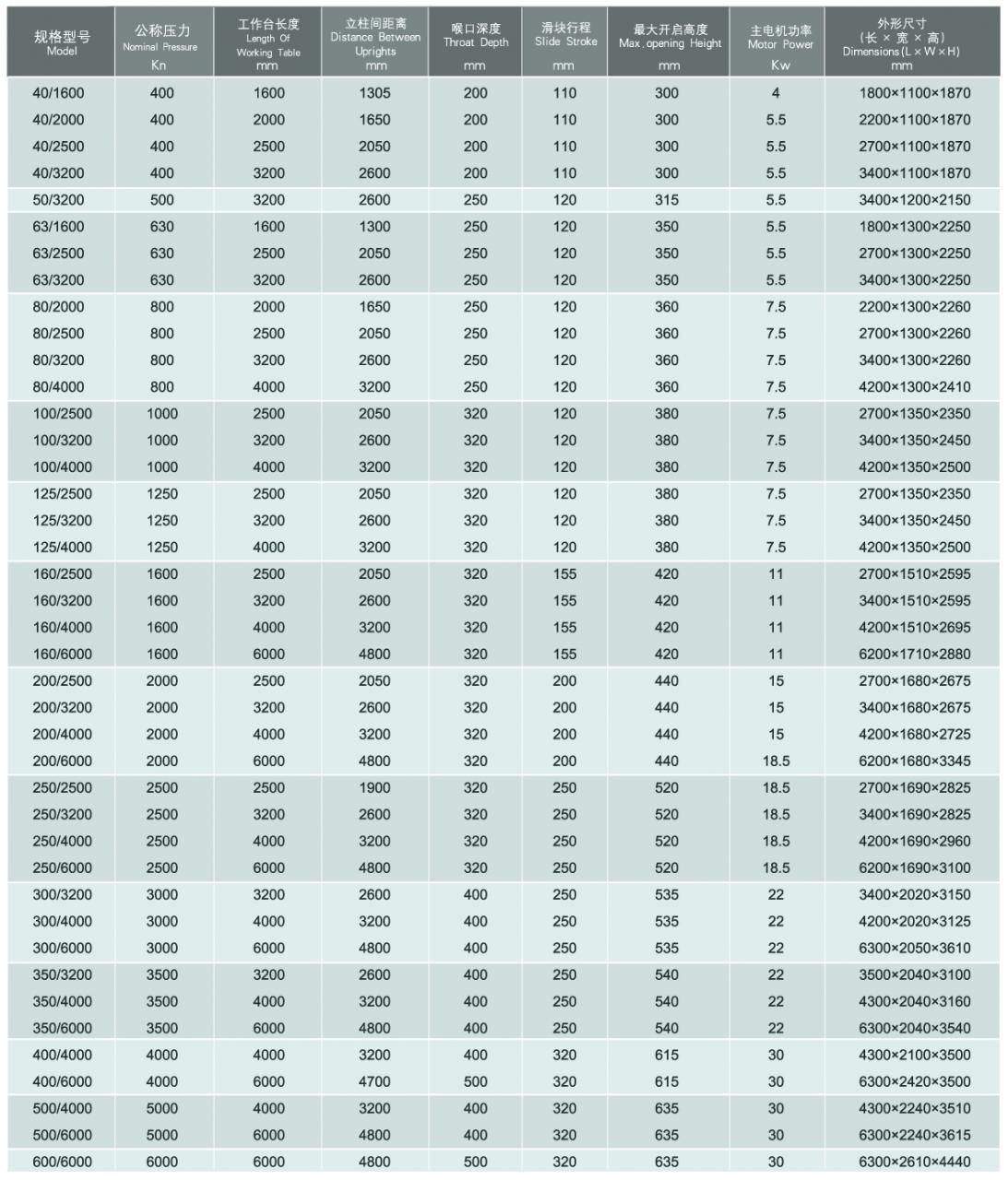 Wc67y / Wc67k Rem Tekan Hidrolik Cnc Normal