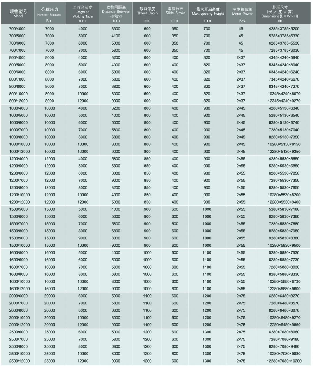 Wc67y / Wc67k Rem Tekan Hidrolik Cnc Normal