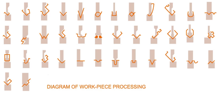 Wc67y / Wc67k Rem Tekan Hidrolik Cnc Normal